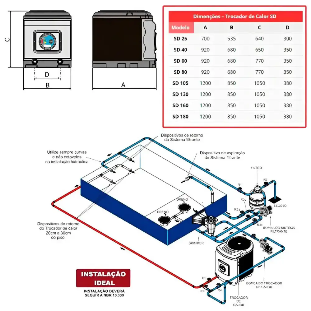 Aquecedor trocador de calor piscina 62.000 litros 220V trifásico painel digital SD-80 Sodramar 220 V — fotografia 4