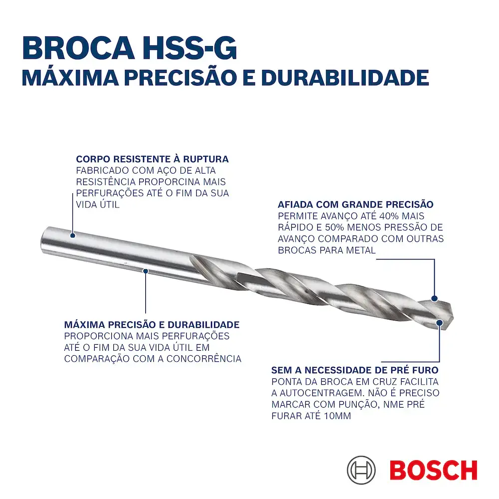 Jogo broca para metal HSS-G 1-10mm 19 peças BOSCH — fotografia 8