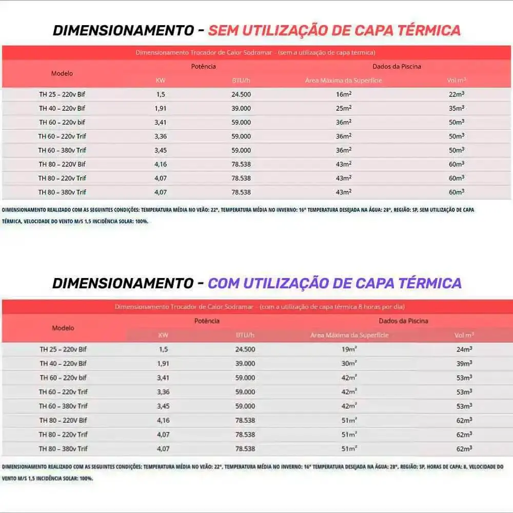 Aquecedor Trocador de Calor para Piscinas até 39.000 Litros 39.000 BTH/h TH-40 220V SODRAMAR 220 V — fotografia 5
