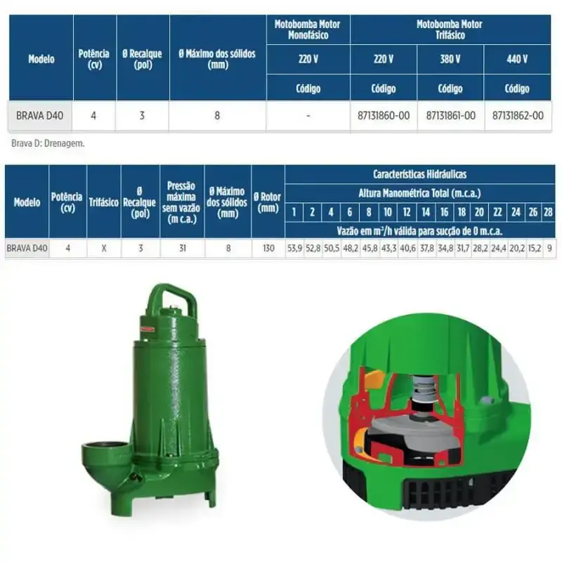 Bomba submersa 4.0 CV brava D40 trifásica 220V para líquidos com sólidos Schneider — fotografia 4