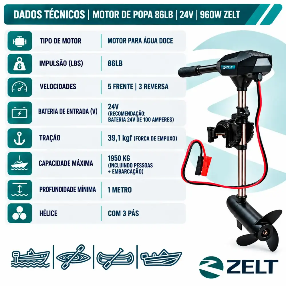 Motor elétrico de popa 24V 86LB para barco canoa caiaque 960W digital haste ajustável Zelt — fotografia 2