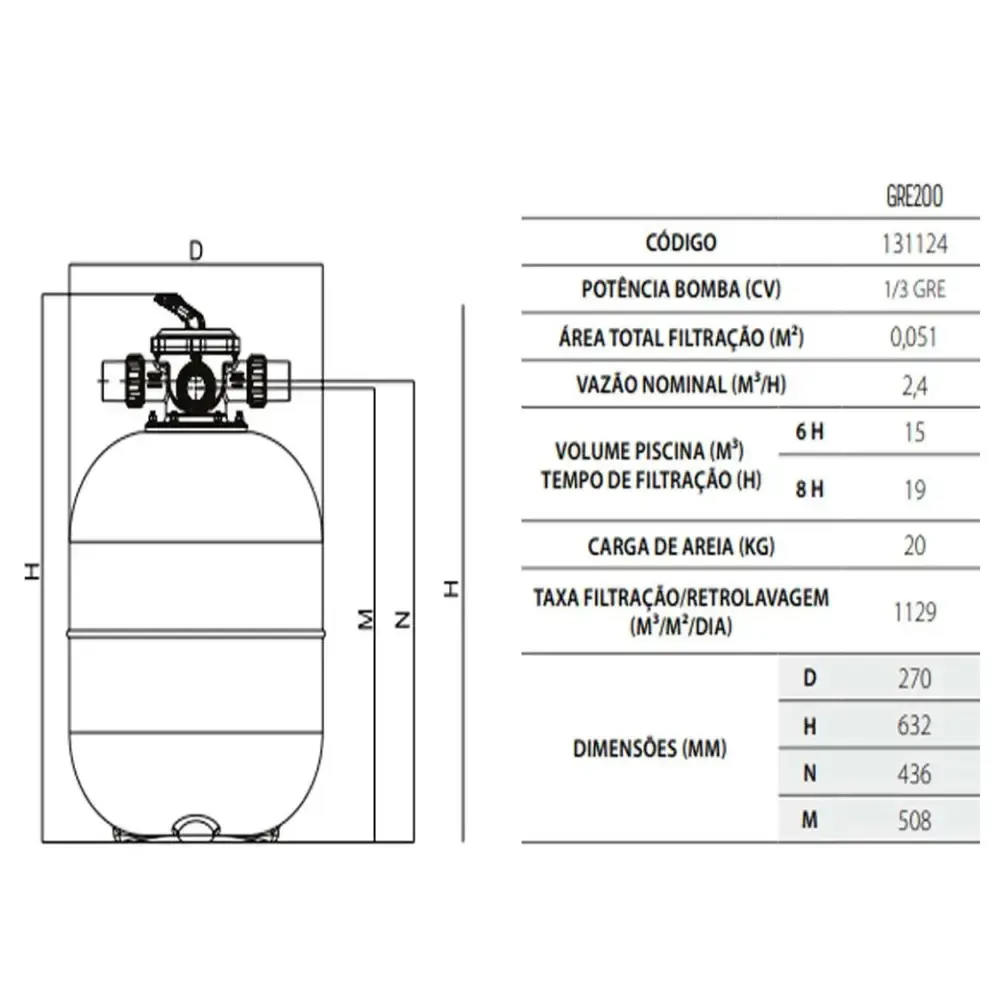 Filtro para Piscina 19.000L GRE200 para Bombas de 1/4 ou 1/3 131124 GRE — fotografia 5