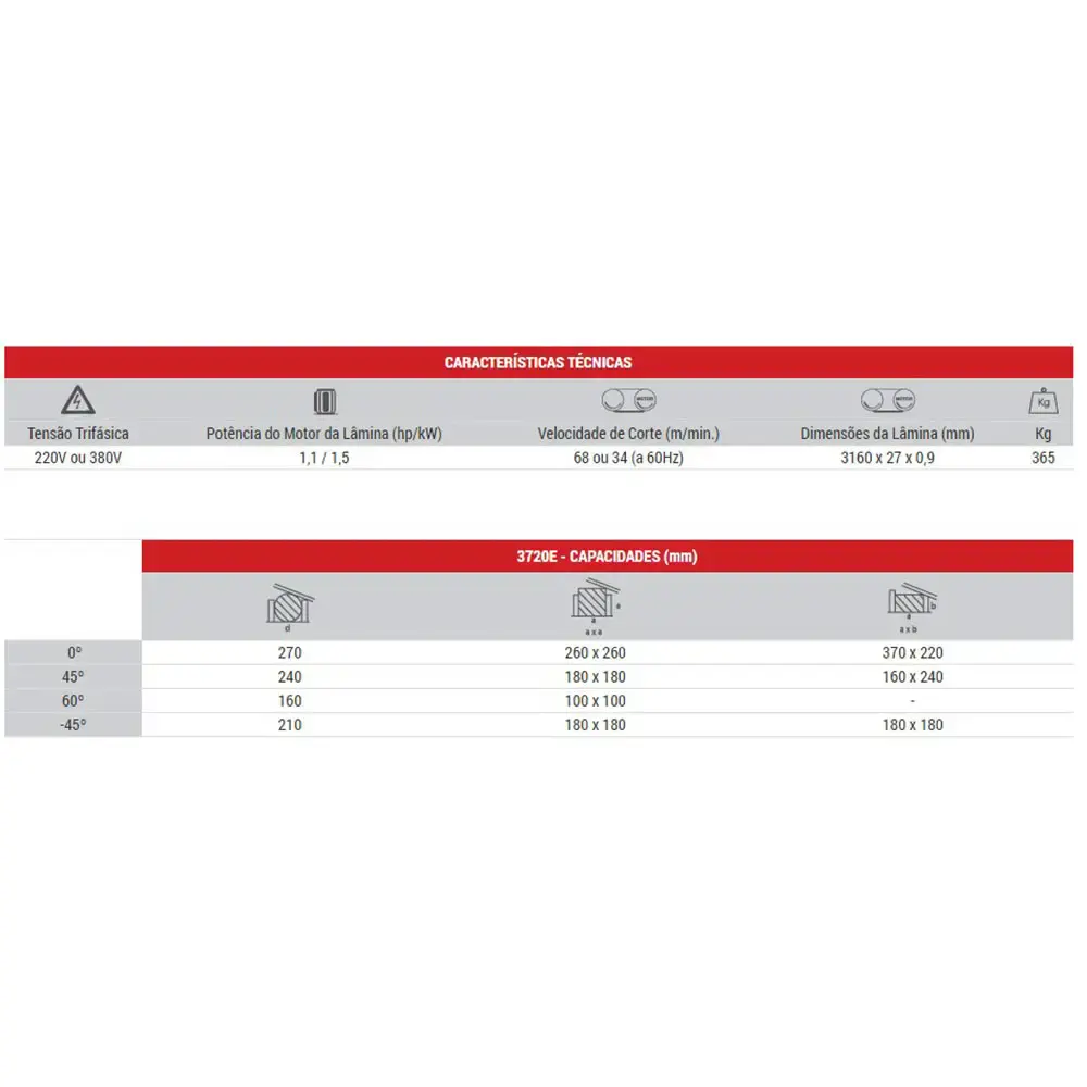 Máquina fita horizontal gravitacional manual S3720E-M2 380V trif Starrett — fotografia 5