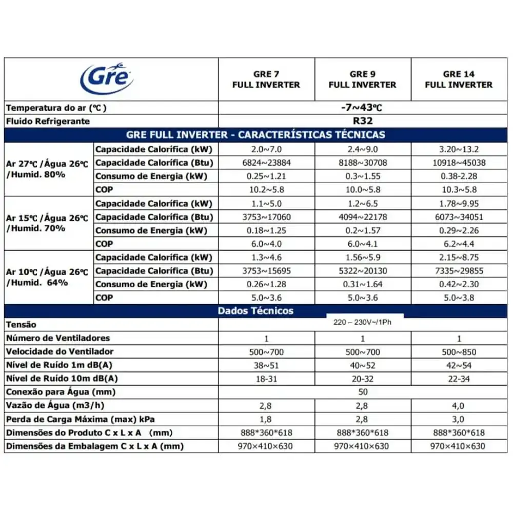 Bomba Trocador de Calor GRE 9 Inverter 30708 BTU Piscina até 53.000 Litros GRE 220 V GRE By Fluidra — fotografia 5