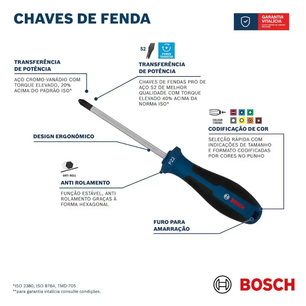 Jogo de chaves TX 75 a 125MM 5 peças bosch Bosch Ferramentas Manuais — fotografia 4