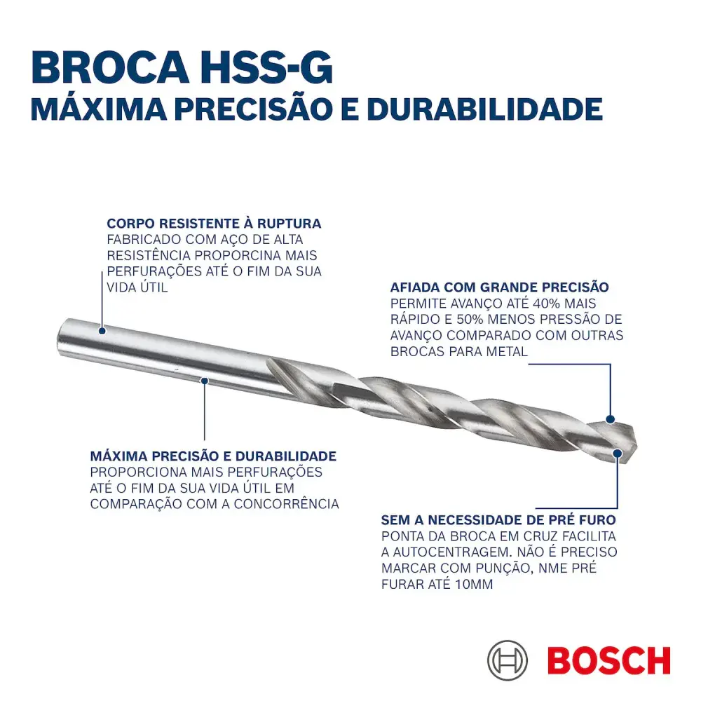 Jogo de brocas em aço rápido 1-10MM com 19 peç Bosch — fotografia 9
