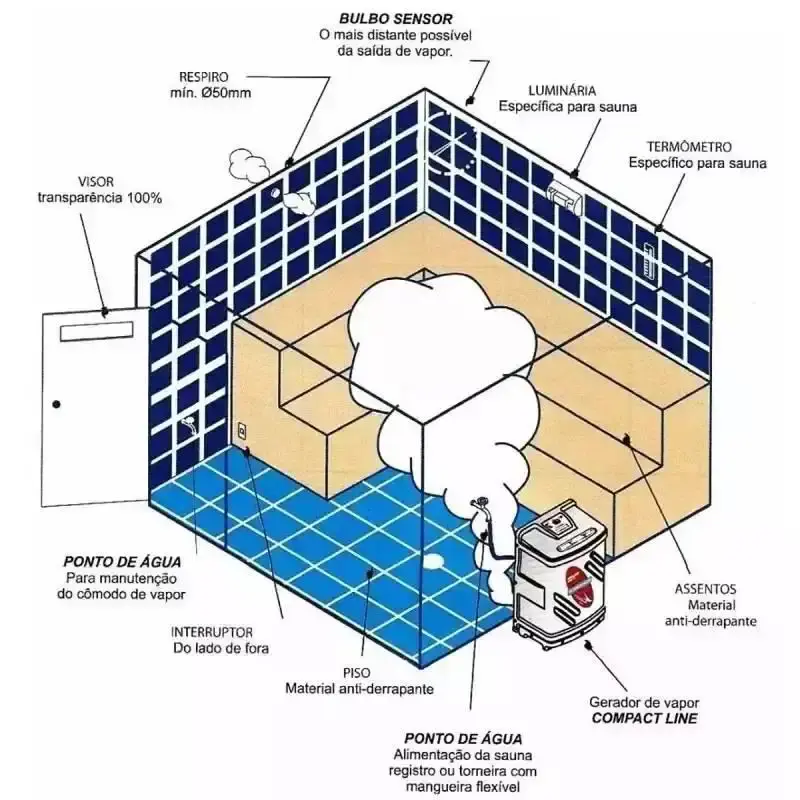 Gerador de Vapor p/ Sauna 12KW 220V Trifásico c/Quadro Analógico Kit Instalação e Luminária SODRAMAR — fotografia 6