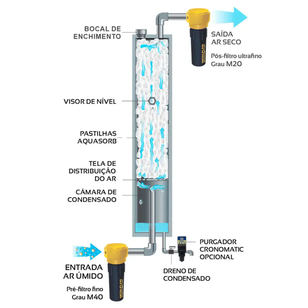 Refil aquasorb para secadores de ar por absorção balde 3,0 KG Metalplan — fotografia 3