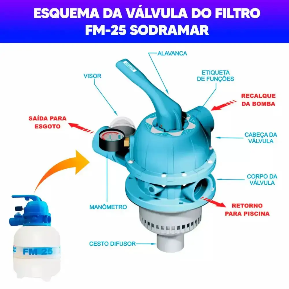 Filtro para Piscinas até 19 Mil Litros FM25 FILTER-SODRAMAR — fotografia 5