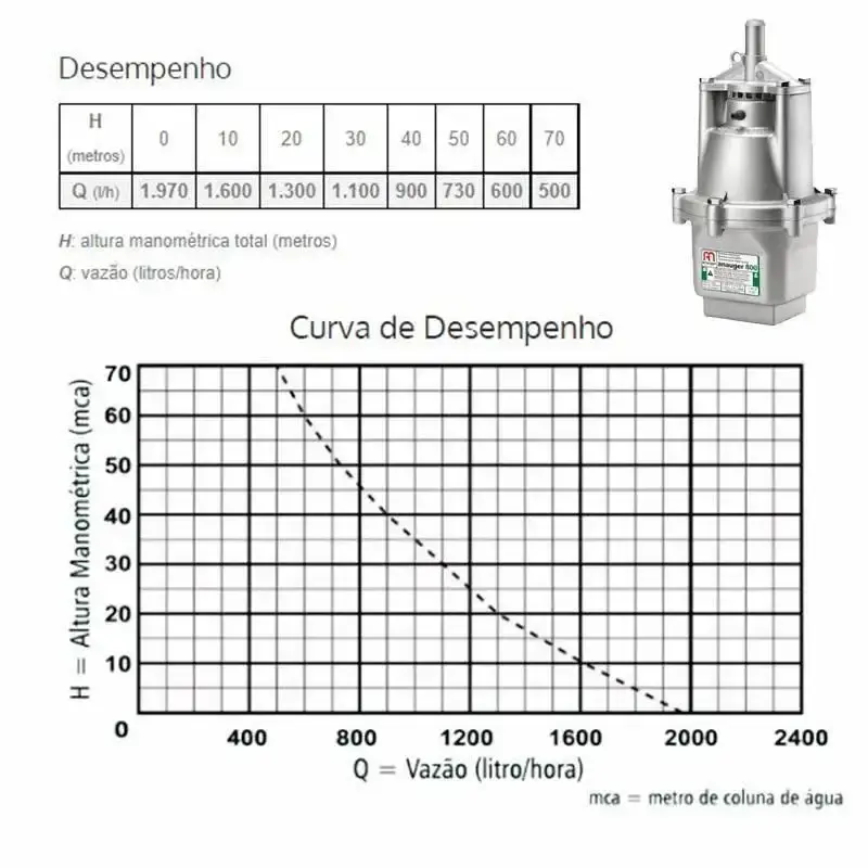 Bomba submersa modelo 800 5G 380W Anauger 220 V — fotografia 4