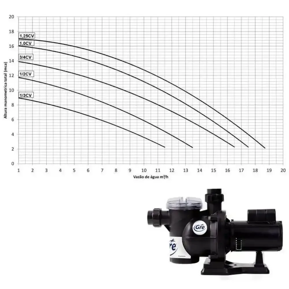 Filtro de piscina 86.000 litros e bomba 1 CV bivolt GRE com peneira de cabo telescópico Fluidra — fotografia 4