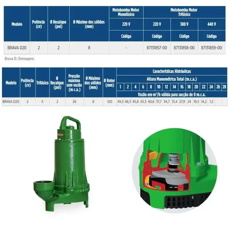 Bomba submersa 2.0 CV brava D20 trifásica 220V para líquidos com sólidos Schneider — fotografia 4