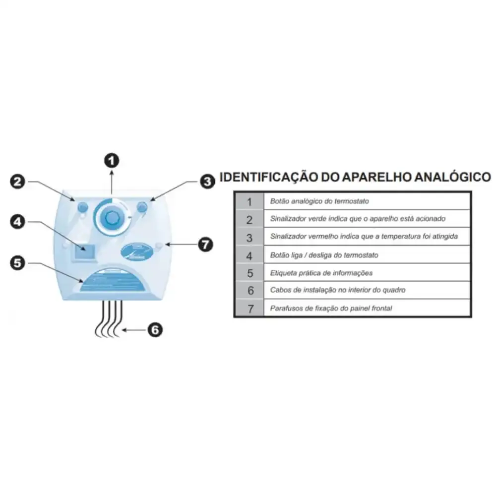 Comando analógico para sauna a vapor compact line inox Sodramar — fotografia 5