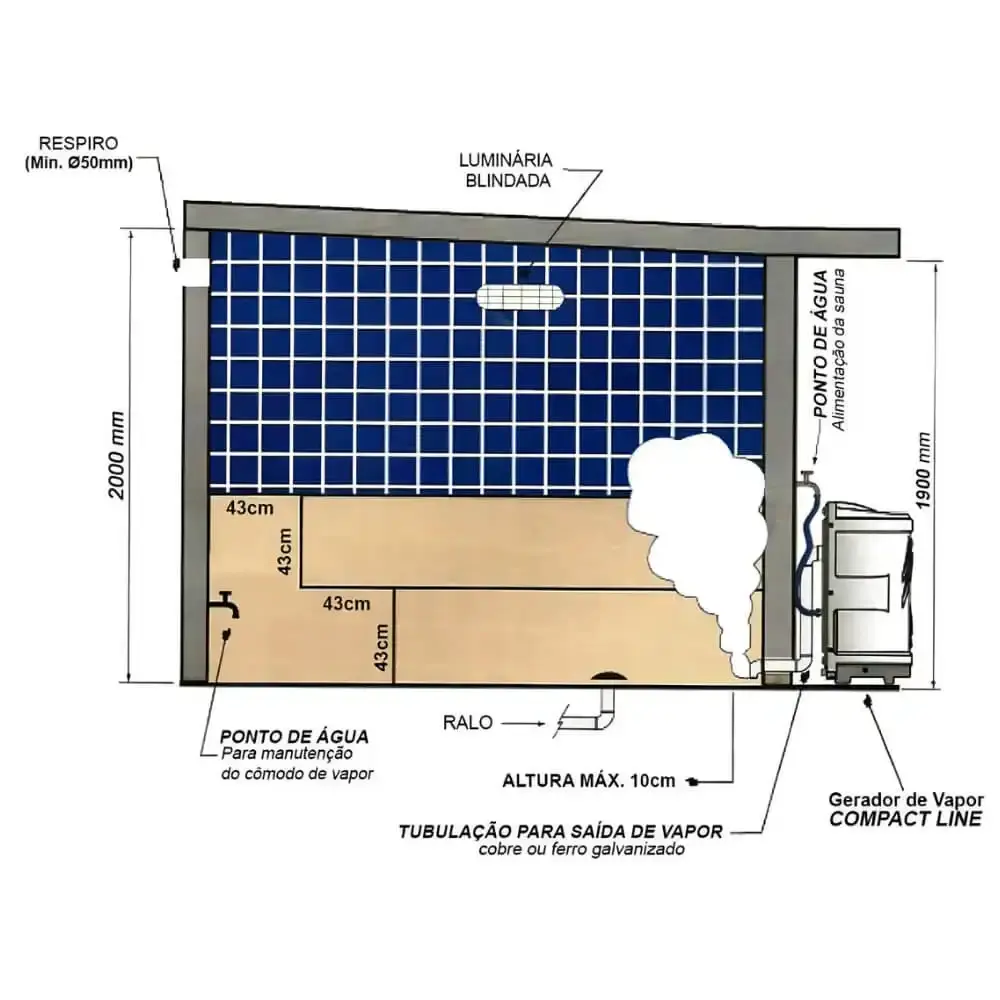 Sauna Compact line 15kw 25m3 Trif 220v SODRAMAR — fotografia 6