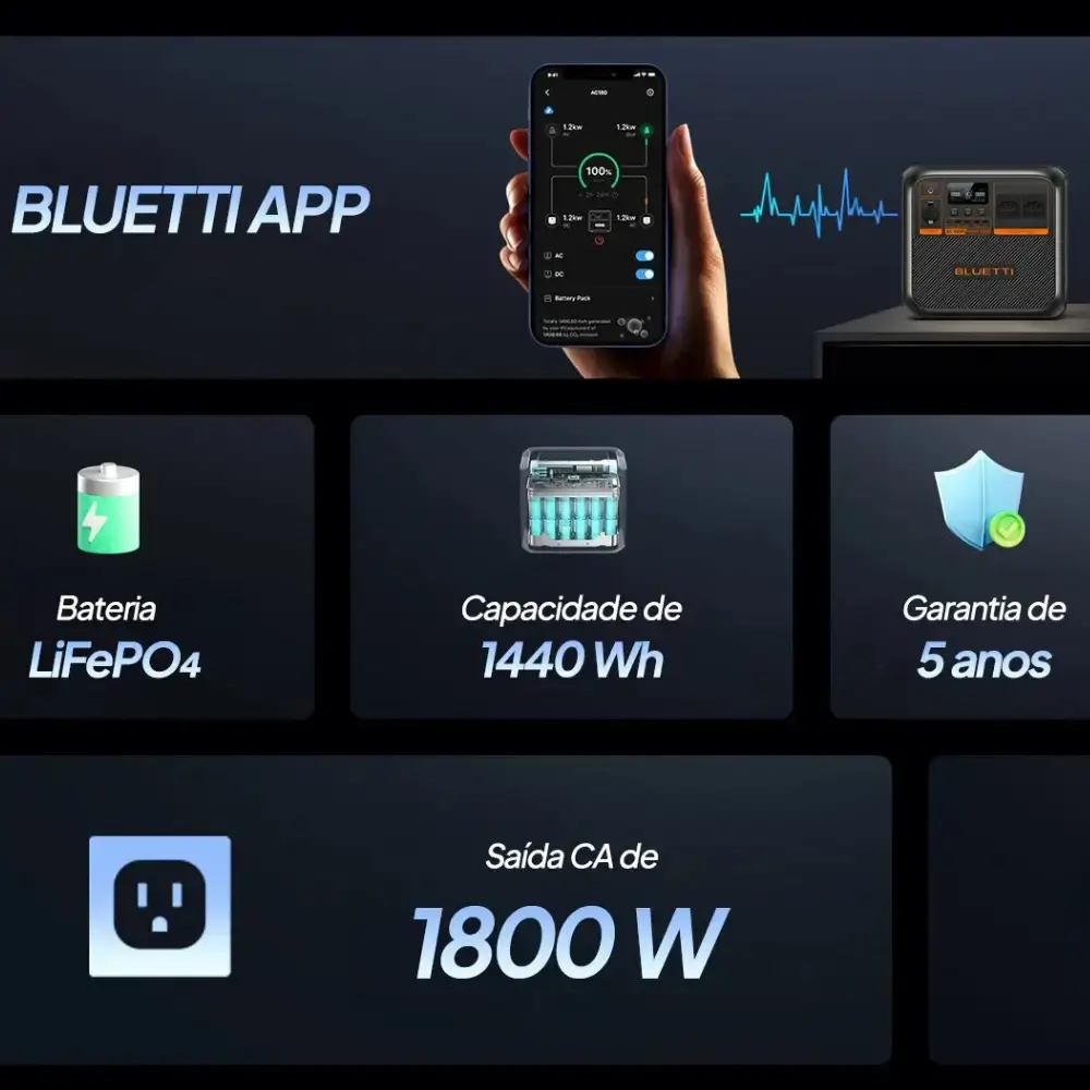 Estação armazenamento de energia portátil 1.800W 1.440WH AC180P Bluetti 110 V — fotografia 8