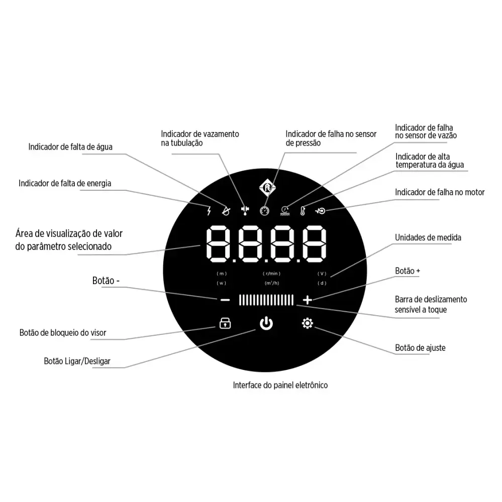 Pressurizador inteligente residencial smart box mono 127/220V schneider Schneider Bombas — fotografia 4