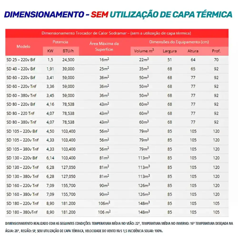 Aquecedor trocador de calor piscina 62.000 litros 220V trifásico painel digital SD-80 Sodramar 220 V — fotografia 7