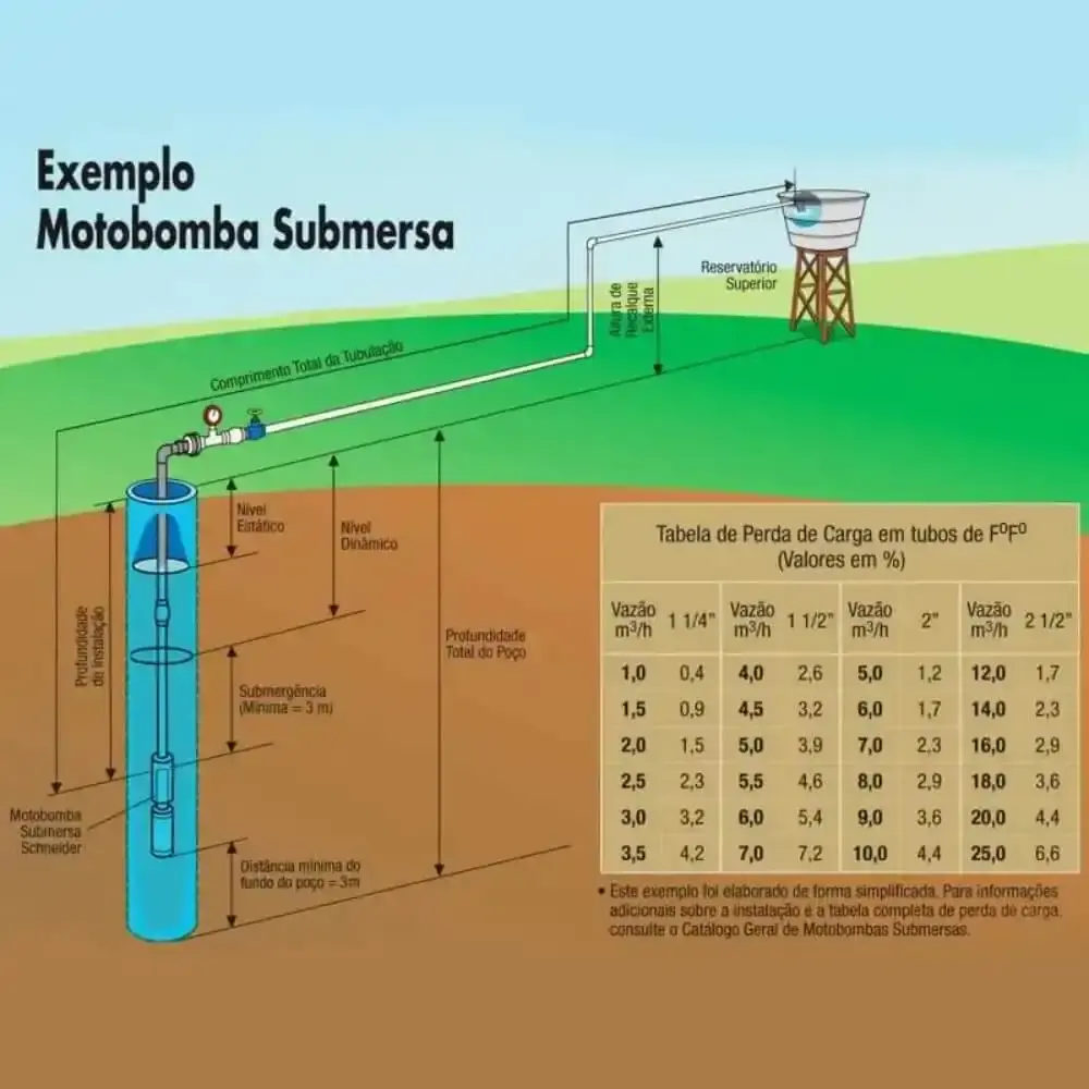 Bomba submersa 1,5 CV monofásica SUB15-15NY4E11 220V Schneider 220 V — fotografia 5
