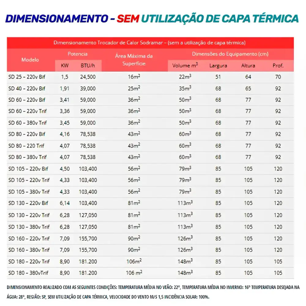 Aquecedor Trocador Calor SD-130 Titânio 220V Trifásico e Comando Digital Piscinas até 122.000L SODRAMAR — fotografia 10
