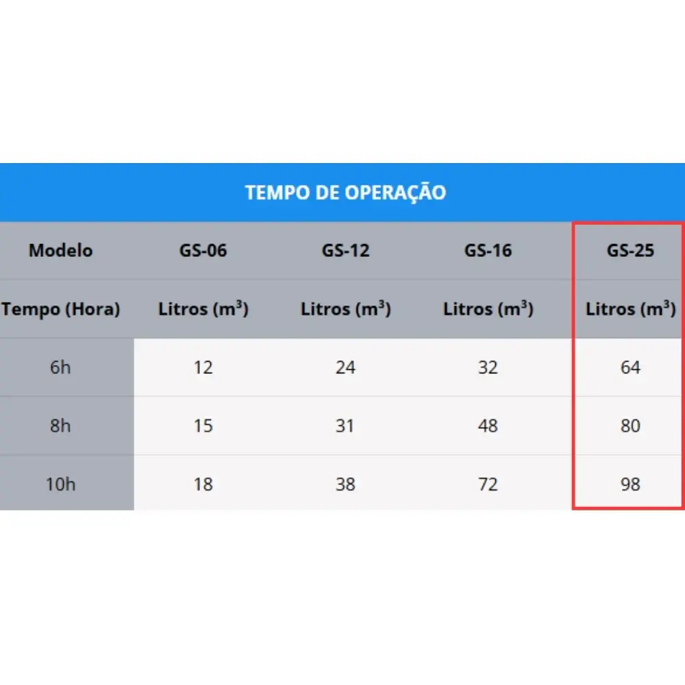 Gerador de Cloro a Base de Sal para Piscinas até 80.000 Litros GS-25 SODRAMAR — fotografia 4
