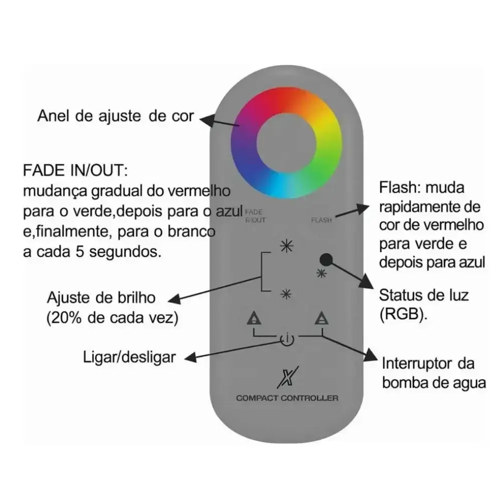 Controlador de led para piscinas com controle remoto BR00478 Fluidra — fotografia 4