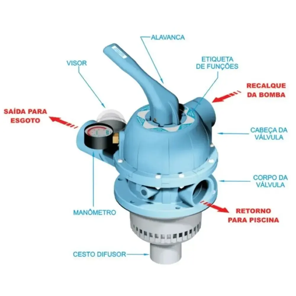 Filtro para piscina 1,0CV 113.000L FM-60E sem bomba e areia Sodramar — fotografia 4
