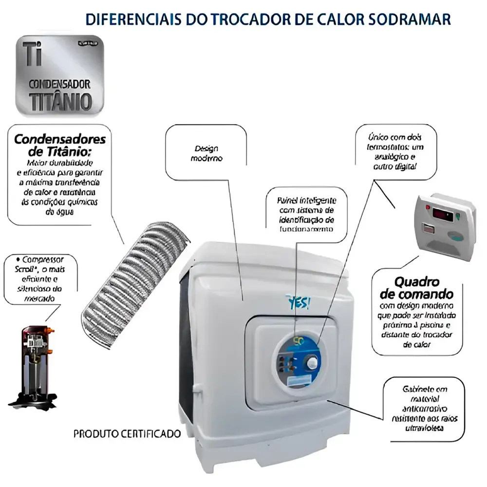 Trocador de Calor Piscina Yes SD60 c| Comando Trif SODRAMAR — fotografia 4