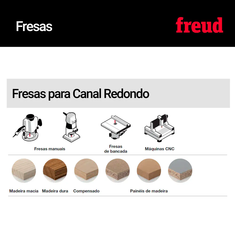 Fresa para canal redondo 18-10806P Freud — fotografia 6