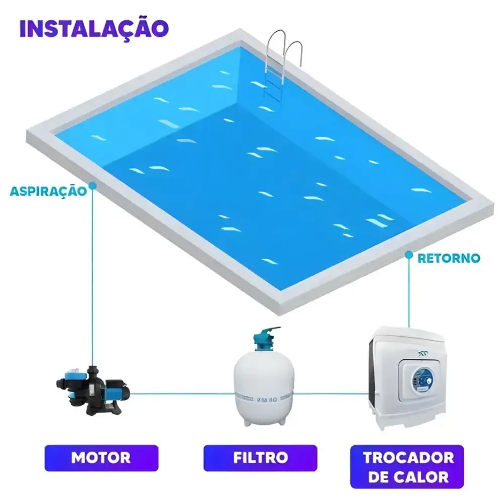 Trocador de calor para piscina 53000L YESSD-60 220V trifásico com comando digital Sodramar — fotografia 5