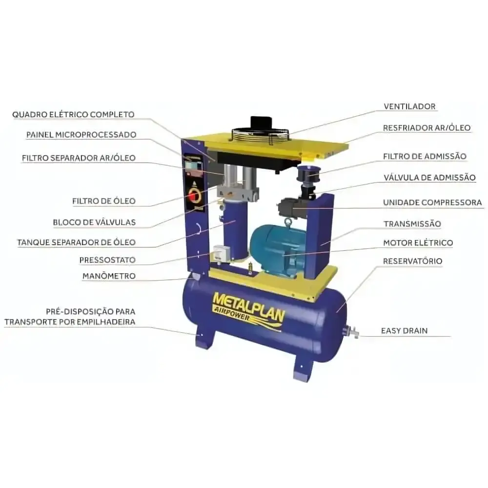 Compressor de parafuso 4,0 HP 10 BAR 220V trifásico ROTORPLUS0043AC Metalplan — fotografia 5