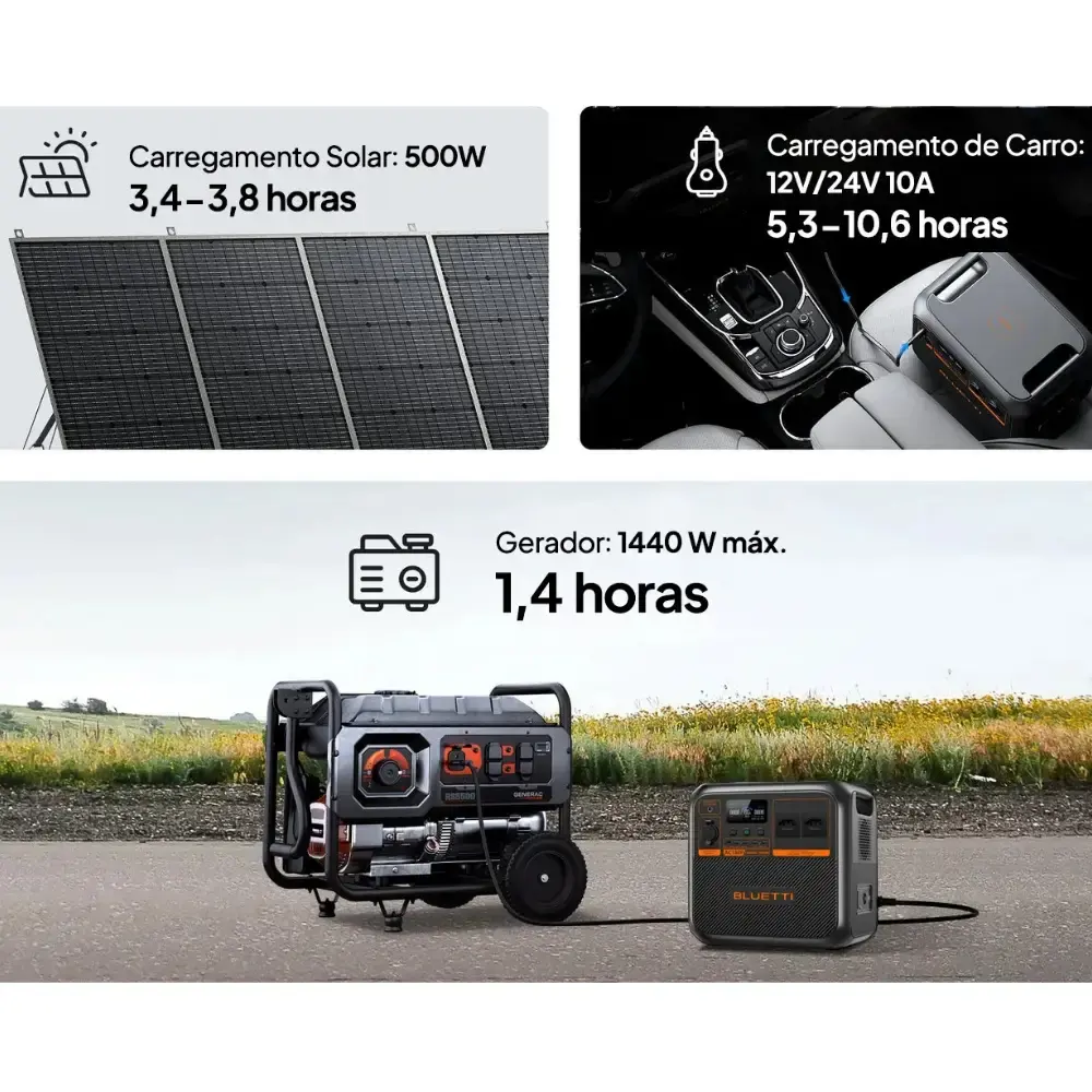 Estação armazenamento de energia portátil 1.800W 1.440WH AC180P Bluetti 110 V — fotografia 6