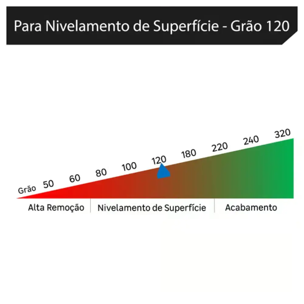 Lixa pano metal grão 120 com 20 unidades Bosch — fotografia 5