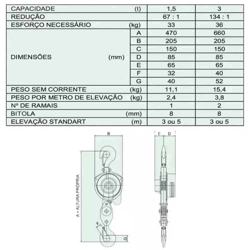 Talha manual 3,0 TON x 5 metros compacta NT-8 berg steel — fotografia 5