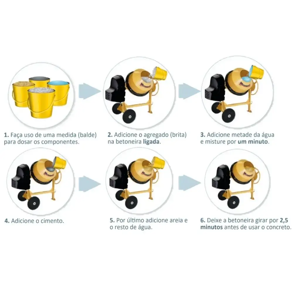 Betoneira 150 litros prime com motor 1/2CV 60HZ 4P com kit segurança Menegotti 110 V — fotografia 4