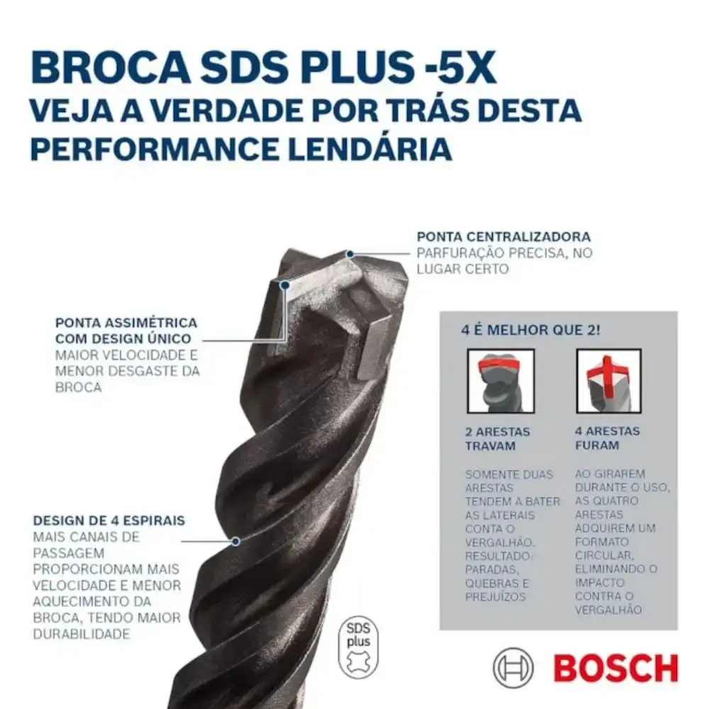 Broca SDS-Plus 5X 22 x 450mm para Concreto BOSCH — fotografia 3