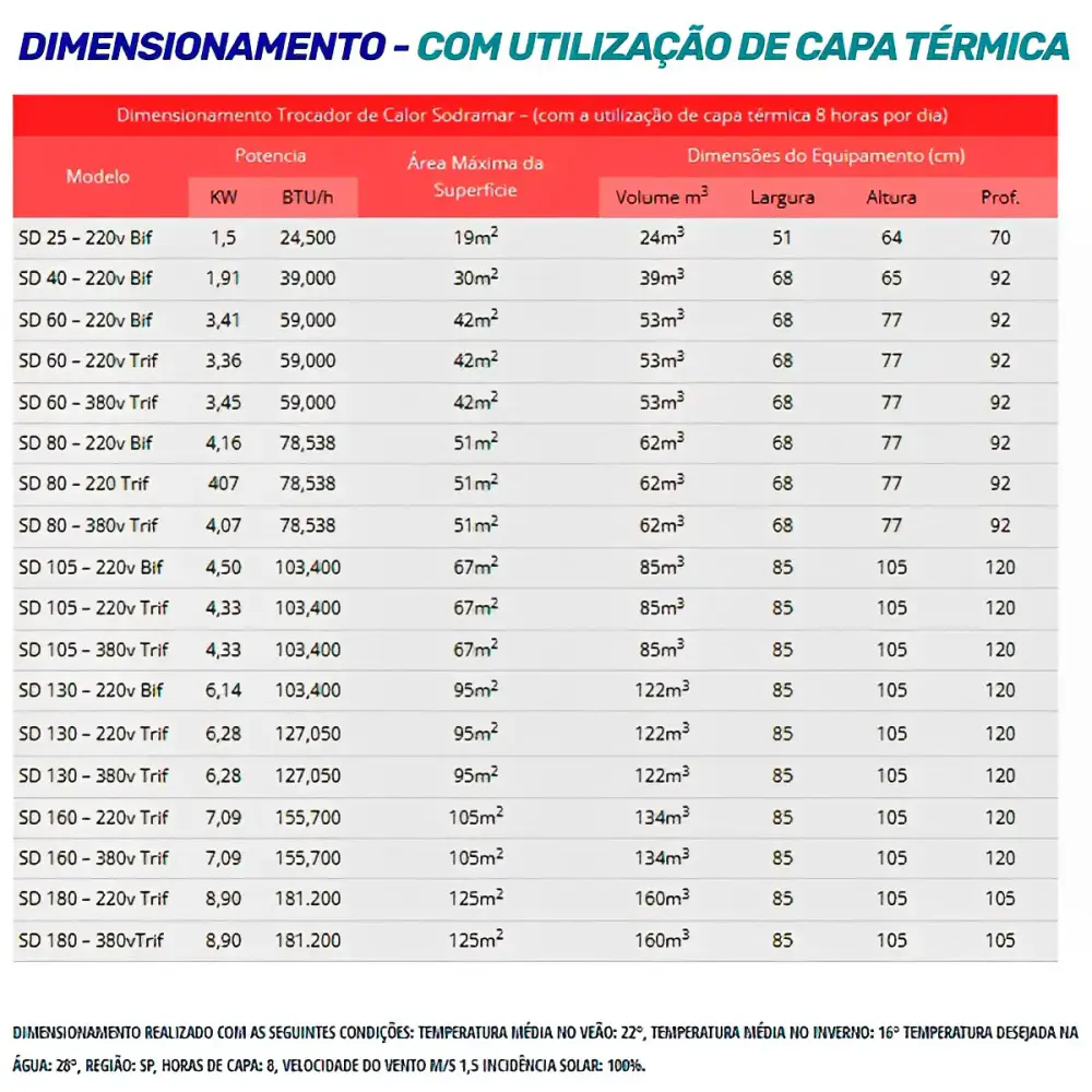 Aquecedor Trocador Calor SD-130 Titânio 220V Trifásico e Comando Digital Piscinas até 122.000L SODRAMAR — fotografia 9