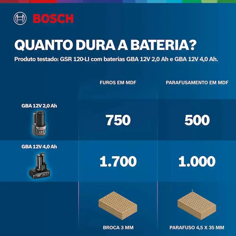 Parafusadeira e furadeira à bateria 12V GSR 120-LI com 1 bateria e maleta Bosch Bivolt — fotografia 8