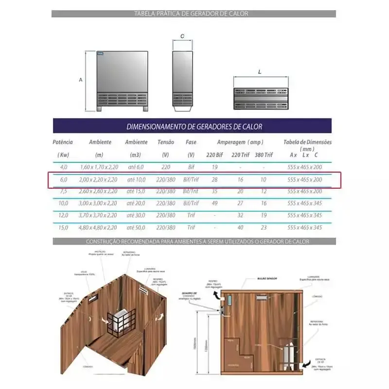 Gerador de Calor Sauna Seca 6KW até 10M³ Bifásico com Comando Digital 50 AMP SODRAMAR Bivolt — fotografia 4