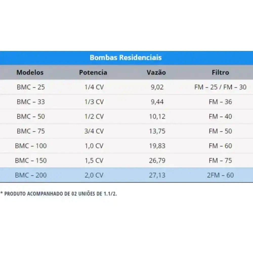 Bomba para piscina 176000 litros bmc 200 mono 2,0CV sodramar Filter — fotografia 6