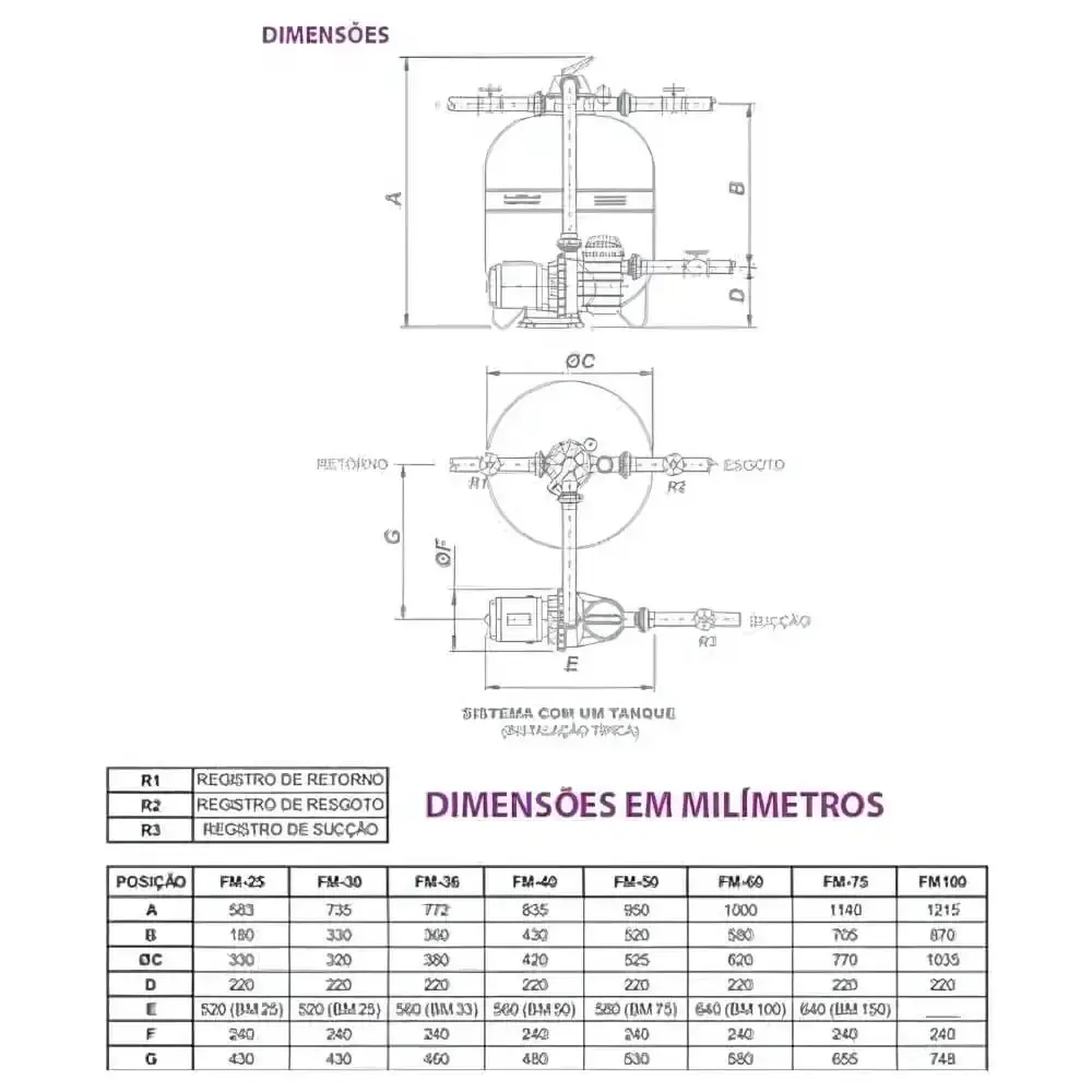 Filtro para Piscinas FM 60 até 113 mil Litros 14,1m³/h 200kg SODRAMAR — fotografia 5